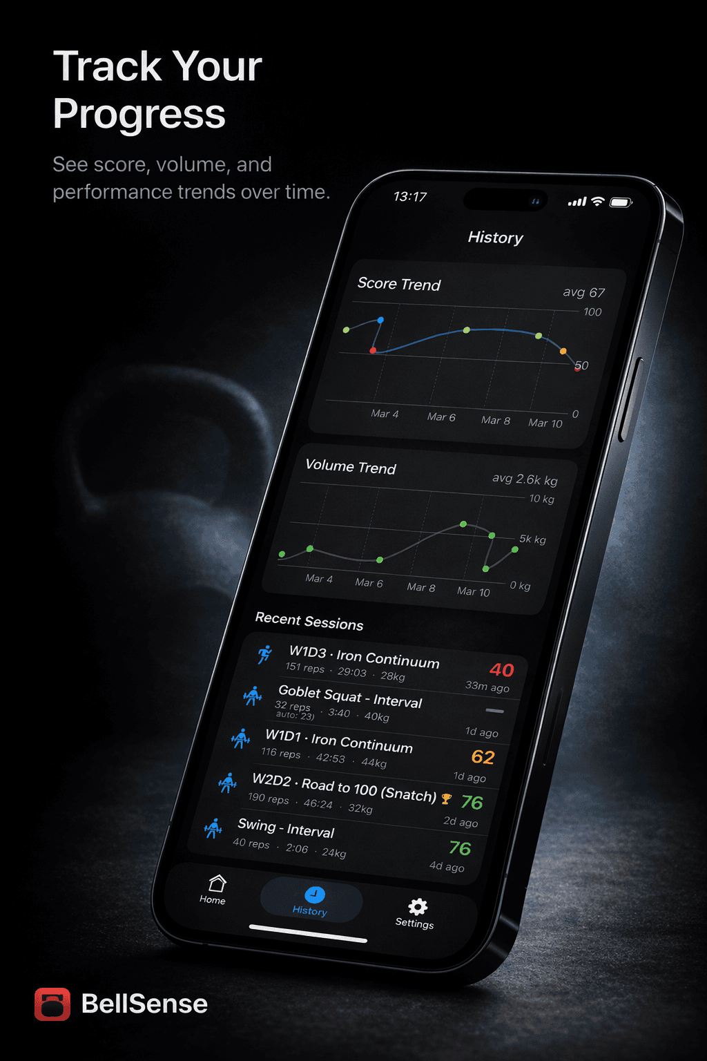 BellSense history screen showing score trend and volume trend charts