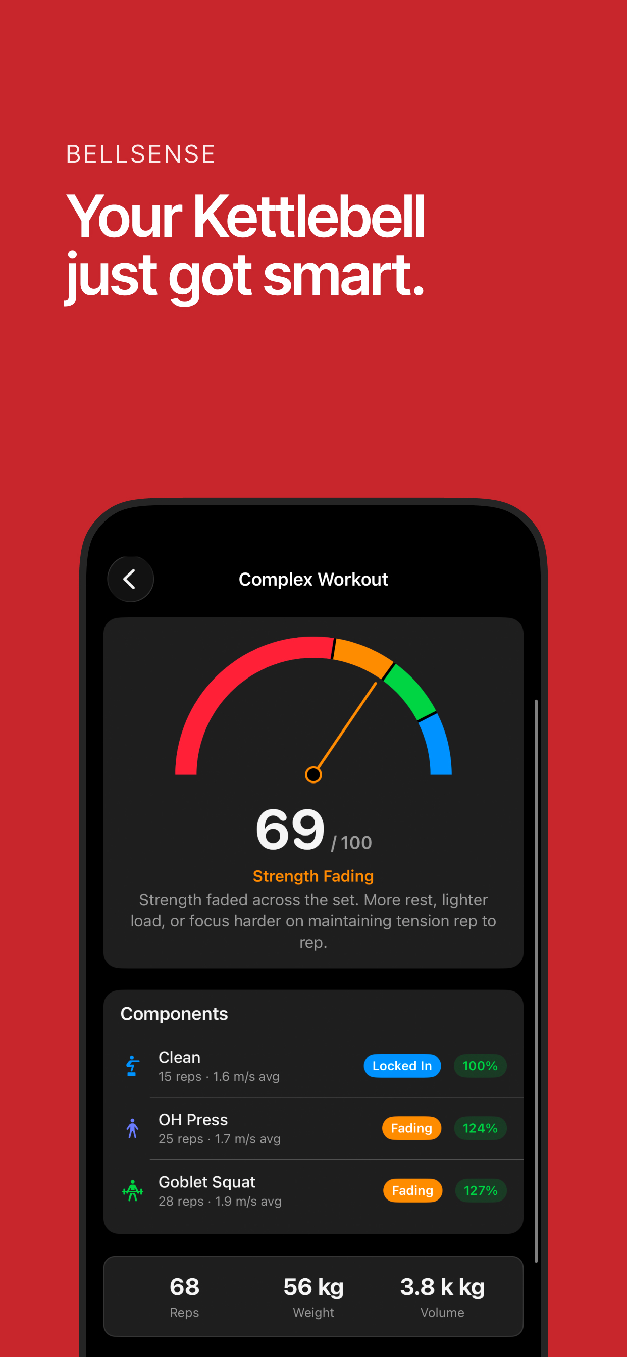 Complex Workout with the BellScore gauge