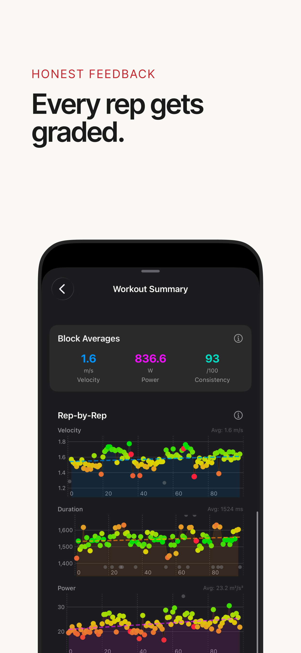 Every rep gets graded — rep-by-rep workout summary